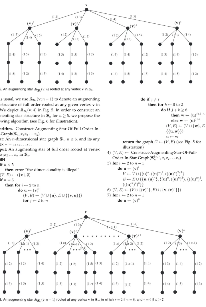 Fig. 6. An augmenting star A ASS