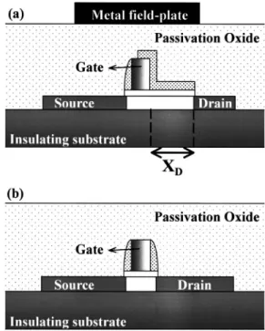 FIG. 1. Structures for 共a兲 SBTFT with a field plate and 共b兲 SBTFT without the field plate are shown