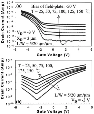 FIG. 3. Arrhenius plots for p-channel operation of SBTFTs are shown.