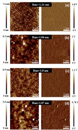 Fig. 4 displays the hole mobilities of the devices incorporating the polymer/PC 71 BM blends at a blend ratio of 1 : 2 (w/w)