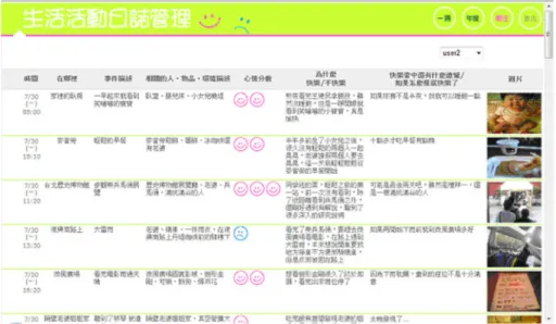 Fig. 2 The website for the diaries of happiness (in Chinese)