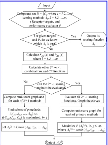 Table 1 shows the overall accuracy of using two docking programs (GEMDOCK and GOLD) and five scoring  func-tions to assess the accuracy of VS methods against four protein targets (TK, DHFR, ER, and ERA)