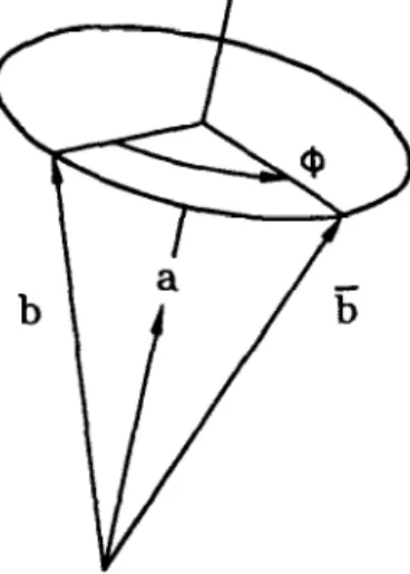 Fig.  2.  Rotation  vector 