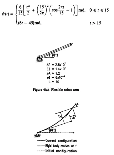 Figure  6(a).  Flexible robot  arm 