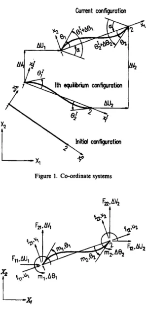Figure  1.  Cwrdinate  systems 