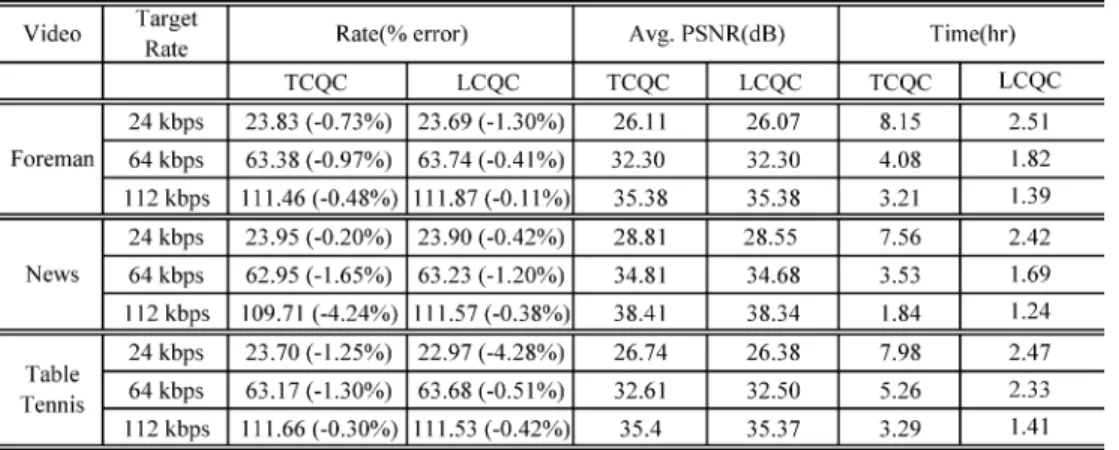 TABLE VII