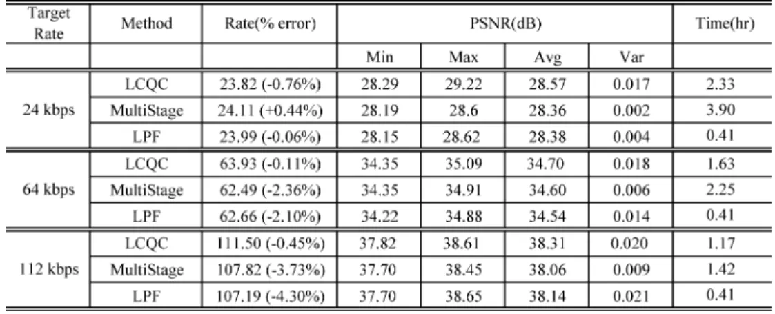 TABLE III