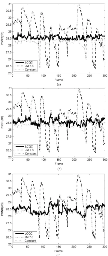 Fig. 3. LCQC results for News at 24 kbps and P = 2:0 dB: (a)  = 0:2 dB. (b)  = 0:4 dB