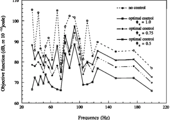FIG.  4. Schematic  diagram of ANC  in the enclosure  with single  primary  source. Primary source P1 is positioned  at  (3.8,4.5,2.5)