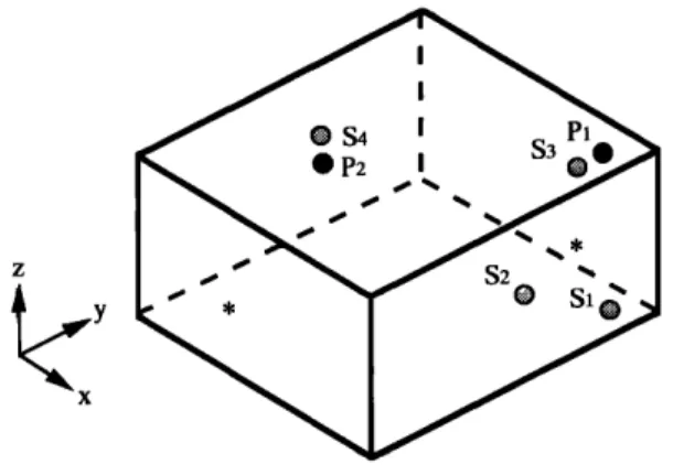 FIG.  7.  Objective function as a  function of  frequency for  the case of  rectangular  enclosure  with multiple primary sources  (Sec