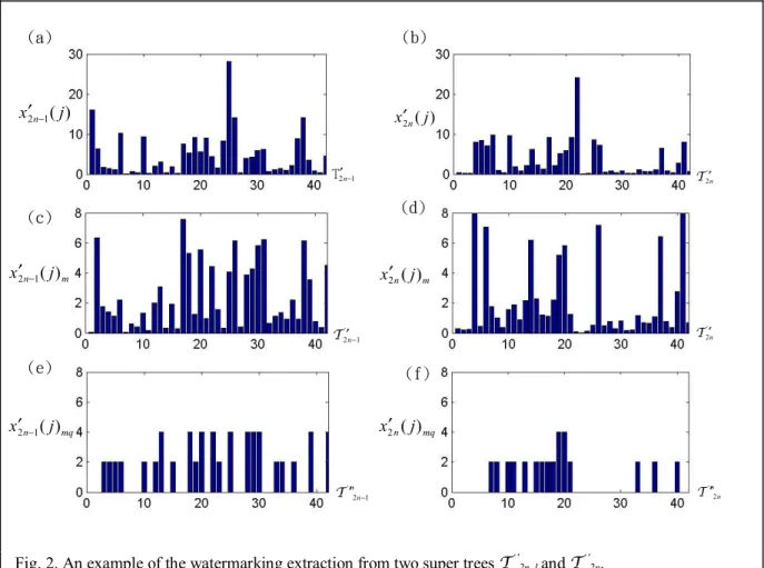 Fig. 2. An example of the watermarking extraction from two super trees  T  ′