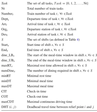 Table 3 The summary of notations of parameters and input data sets
