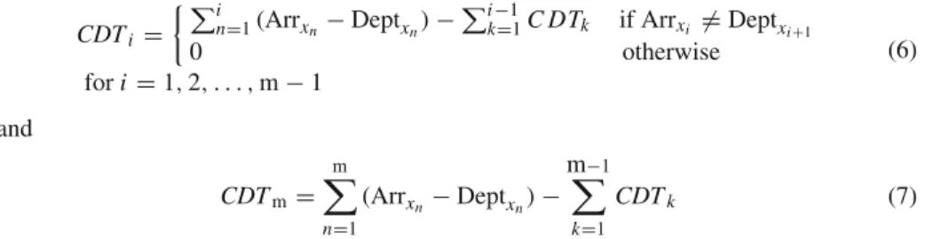 Fig. 2 ; only CDT 2 , CDT 3 , and CDT 4 have meaningful nonzero values, and the CDT i s for all