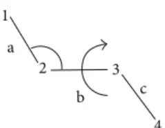 Figure 7: Schematic diagram for relations between Cartesian and internal coordinates for four atoms.