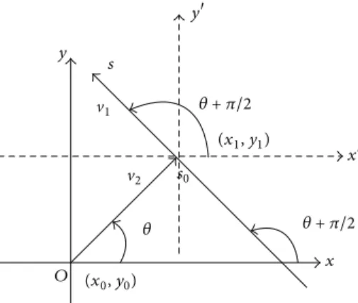 Figure 8: Schematic diagram in which 