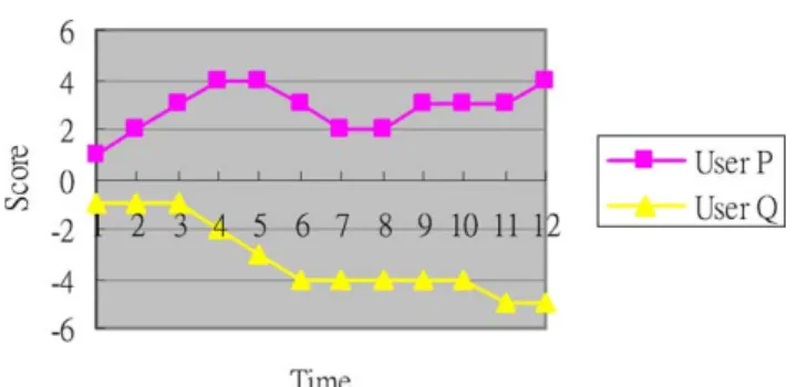 Fig. 9. The NORM-based DDoS intrusion tolerance system.