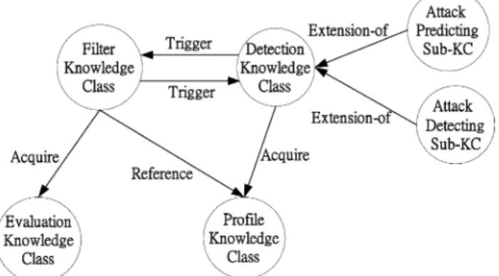 Fig. 4. System state diagram.
