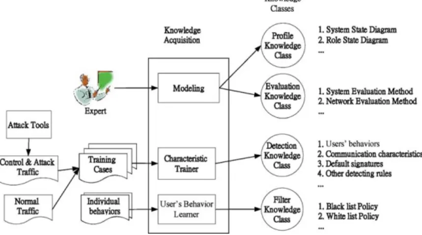 Fig. 6. The framework of KA process.
