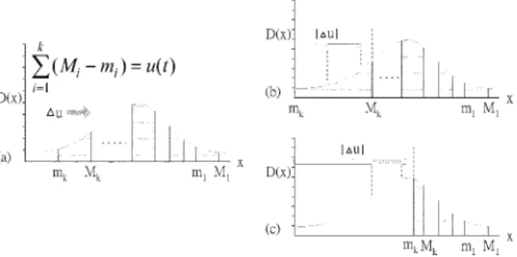 Fig. 4. Propulsive neural models accessing delta inputs. (a) Current state of the neural input, where k is a variable indicating the number of record couples