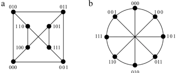 Fig. 2. LTQ 4 and its perfect matchings { M 0 , M 1 , M 2 , M 3 } .