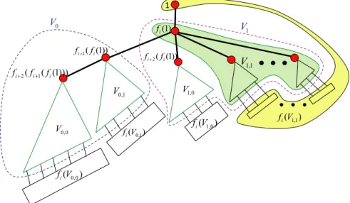 Fig. 5. An illustration for the proof of Lemma 4.3.