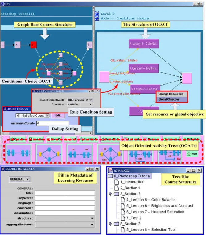 Fig. 14 is the screenshot of OOCM authoring tool. The