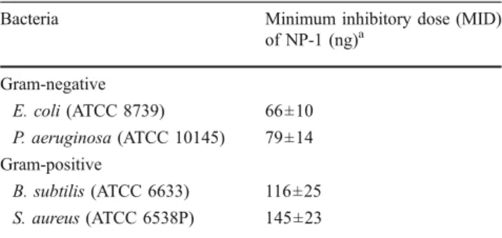 Table 1 Antibacterial activity of NP-1