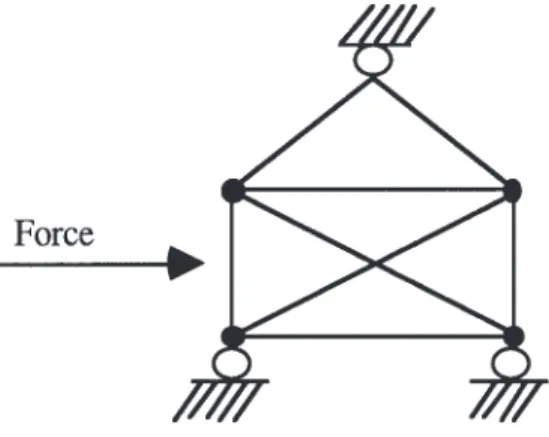 Figure 1 A 2-D frame structure.