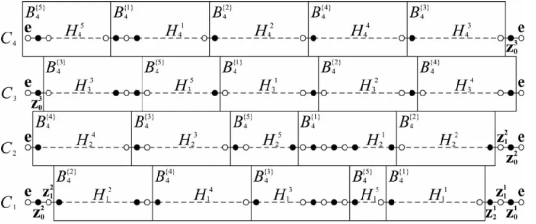 Figure A1. The mutually independent Hamiltonian cycles of B 5 .