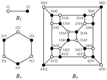 Figure 1. The graphs B 2 , B 3 , and B 4 .