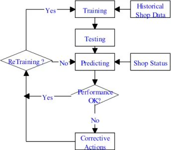 Figure 8. BPN prediction model’s implementation process.
