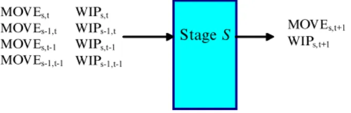 Figure 3. The BPN prediction model for stage S.