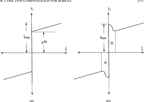 Figure 2. Friction models: (a) Coulomb + viscous, (b) Stribeck effect in region A.