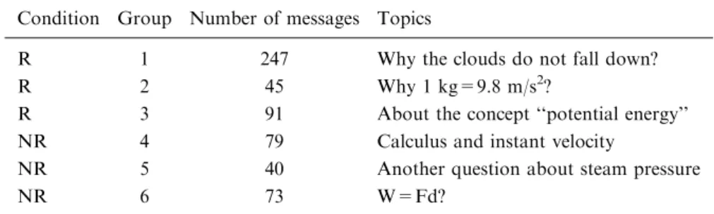 Table 1. The target groups analyzed in the study