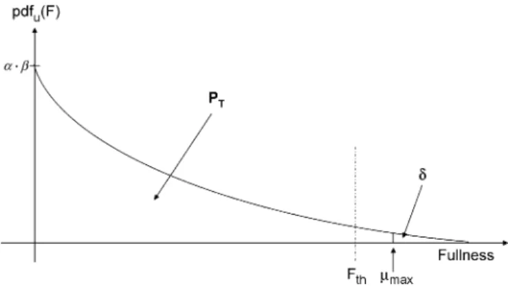 Fig. 4. Approximation function for probability of buffer underflow.