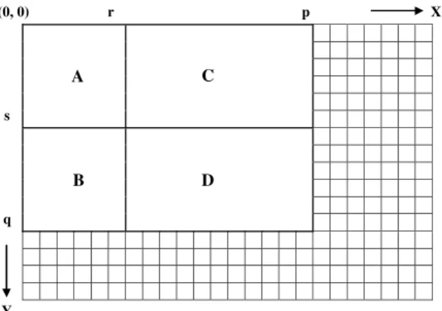 Fig. 2. Computation of block sum.