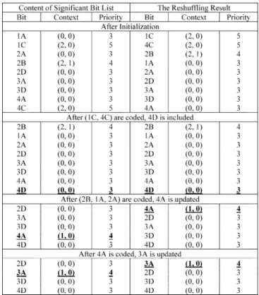 TABLE III