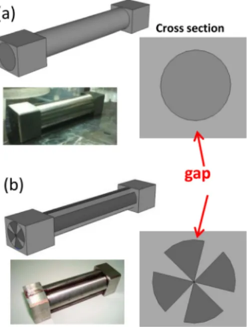 FIG. 2. (Color online) The schemes and images of (a) the circle-shaped and (b) the half circle-shaped blade coaters.