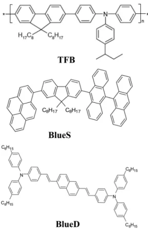 FIG. 9. The molecular structures of TFB, Blue S, and Blue D.