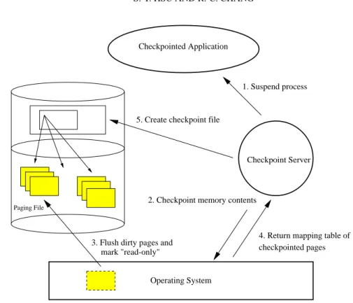 Figure 2. Continuous checkpointing architecture