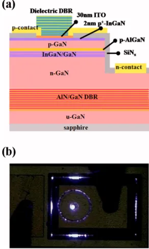 FIG. 1. 共Color online兲 共a兲 The schematic diagram of the overall GaN-based VCSEL structure with hybrid mirrors