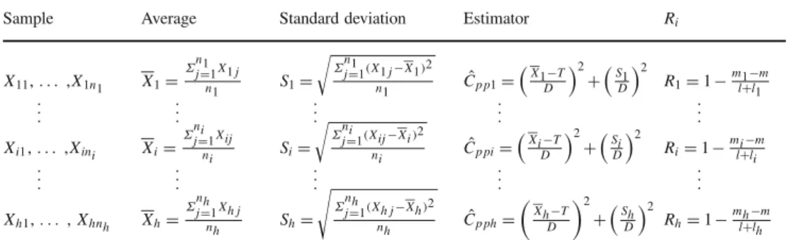 Illustration B: when [CL i , CU i ] = [0.5, 1] and [CL j , CU j ] =
