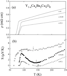 Fig. 4. The X-ray diffraction patterns for YBa Cu 2 1yx Ga x 4 O 8