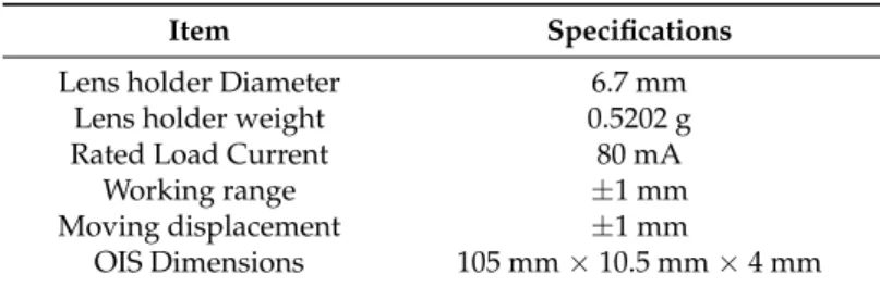 Table 1. Design parameters and specifications of the optical image stabilizer (OIS).