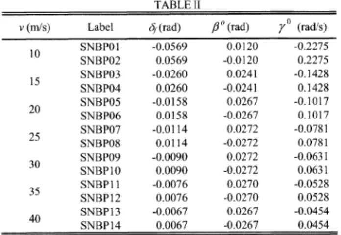 TABLE II
