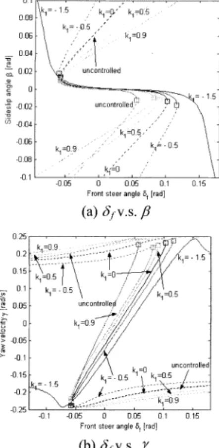 Fig. 5. Bifurcation diagram with respect to different k0 when