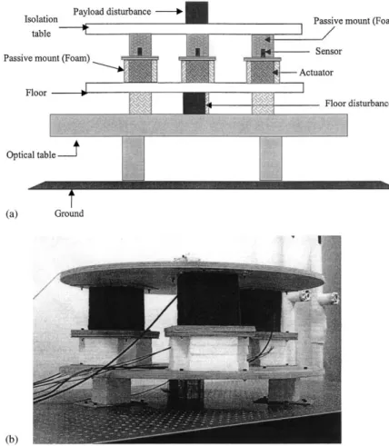 Figure 8. The experimental rig of con"guration 2: (a) schematic diagram; (b) photo.