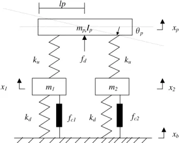 Figure 10. The simulation model with intermediate masses.