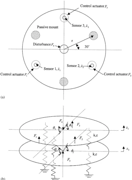 Figure 1. The model of the vibration isolation system: (a) top view; (b) side view.