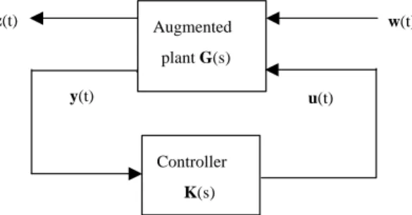 Figure 2. Generalized feedback control structure.